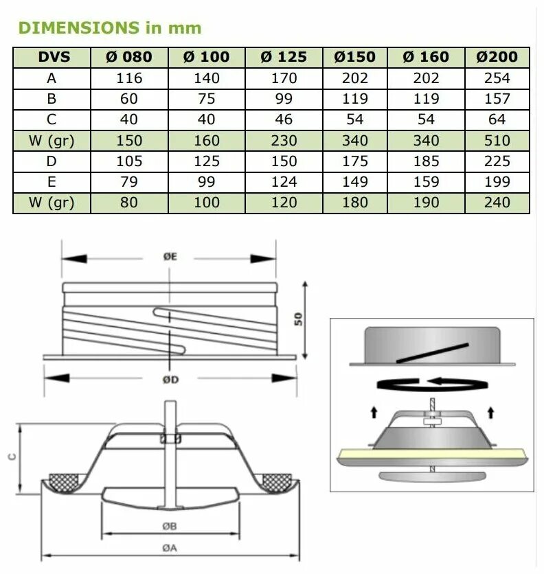 Вентилятор накладной mmotors jsc mm-s 120 жаростойкий с обратным клапаном. Стальной диффузор dvs-125. Диффузор вентиляционный d100 нержавеющий. Диффузор вентиляционный 200 мм чертеж. Диффузор вентиляционный 100 потолочный размеры чертеж.