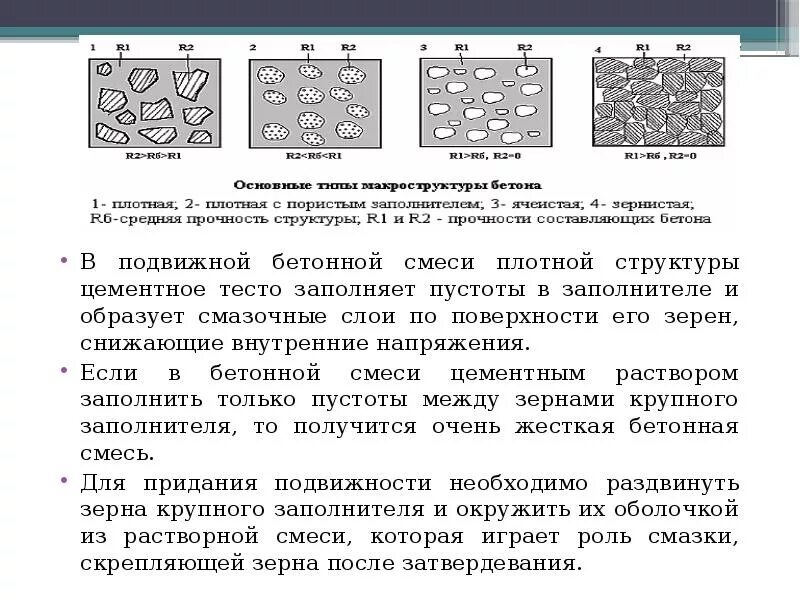 Тип бетонной смеси. Рыхлая структура бетона. Структура цементного бетона. Структура бетонной смеси. Виды бетонов структура бетона.