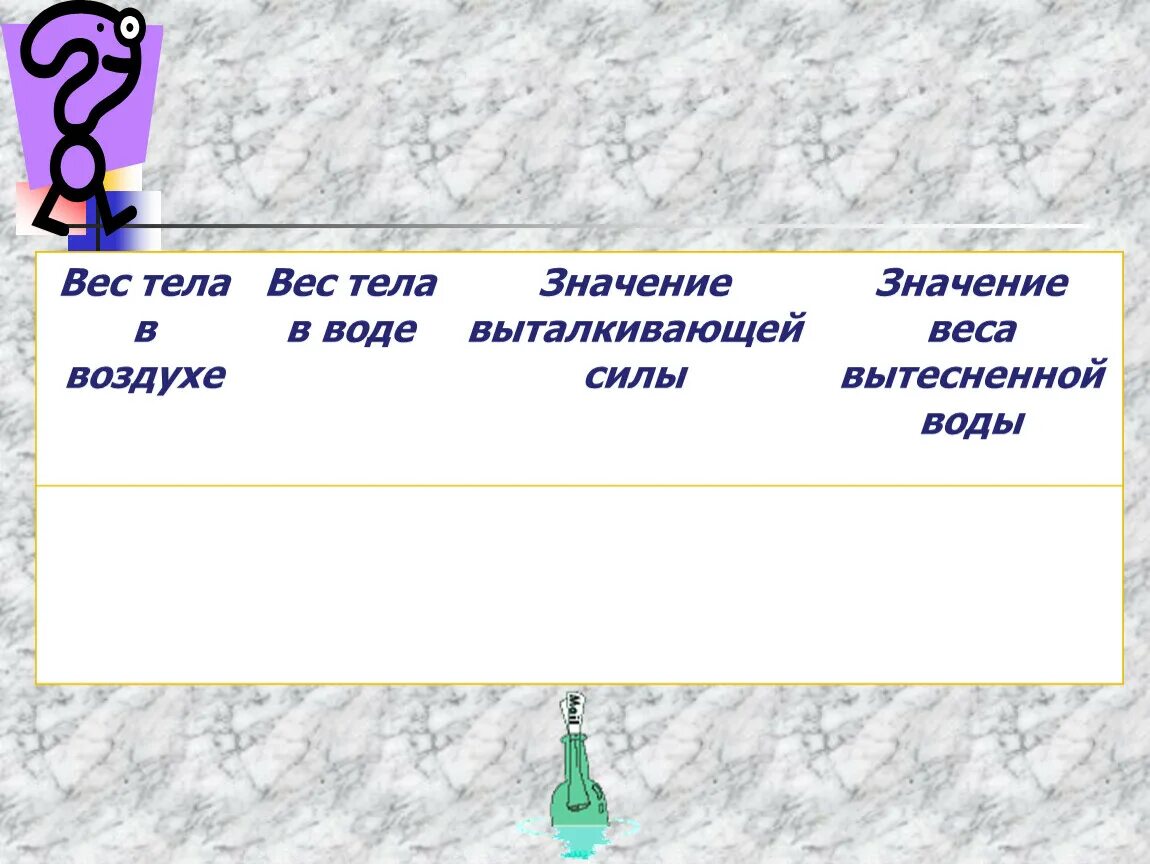 Вес вытесненной жидкости. Масса тела по массе выталкиваемой воды. Масса вытесненной воды раныа. Масса вытолкнутой воды.