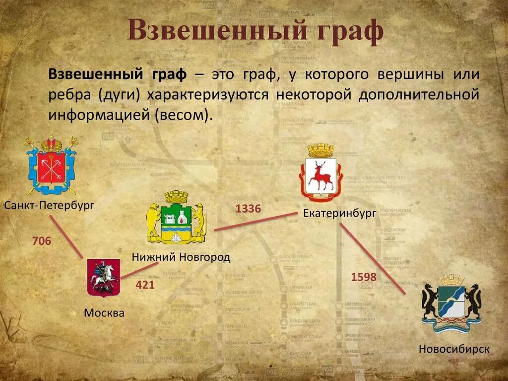 Дополнительная информация вершины или ребра