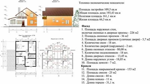 Общая площадь дома это