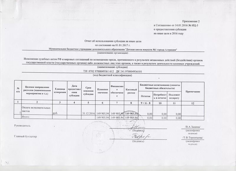 Отчет о достижении результатов предоставления субсидии на иные цели. Отчёт по субсидиям на иные цели. Отчет субсидии на иные цели. Отчет об использовании субсидии на иные цели. Иные цели в бюджетном учреждении