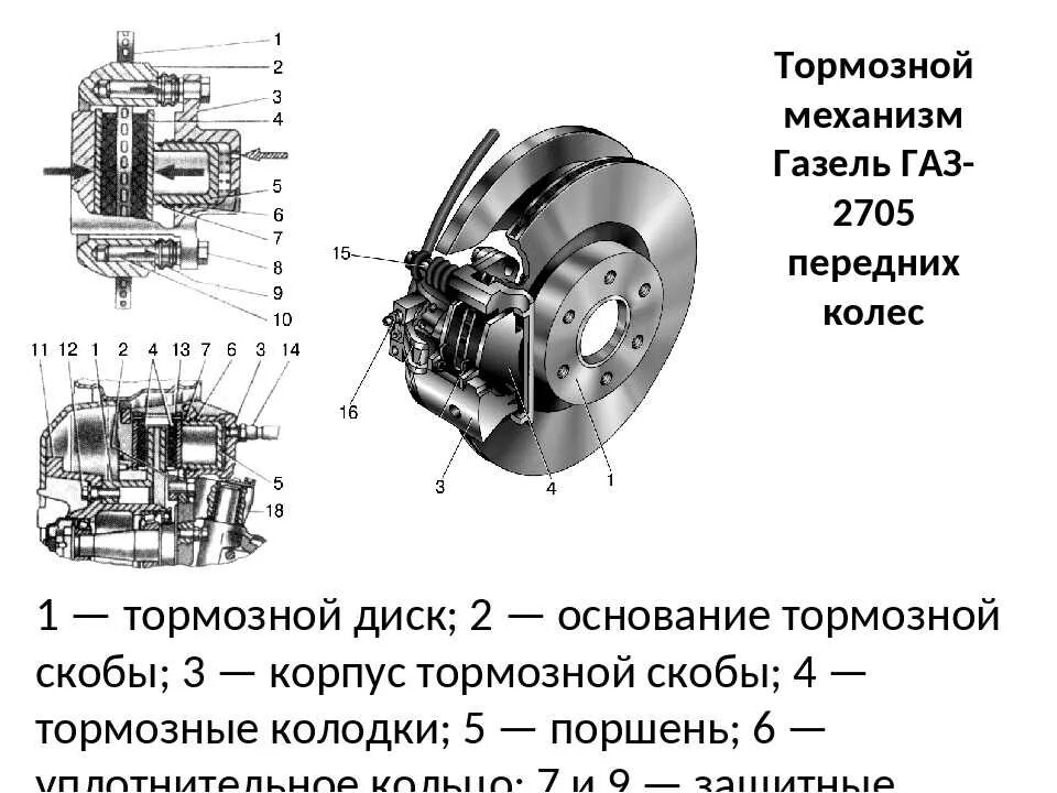 Схема дисковых тормозов газель некст. Тормозной механизм газ - 2705 задних колес. передние тормоза газель некст. тормоз газель некст задний дисковый тормоз схема. схема задних колодок газель некст дисковые тормоза.