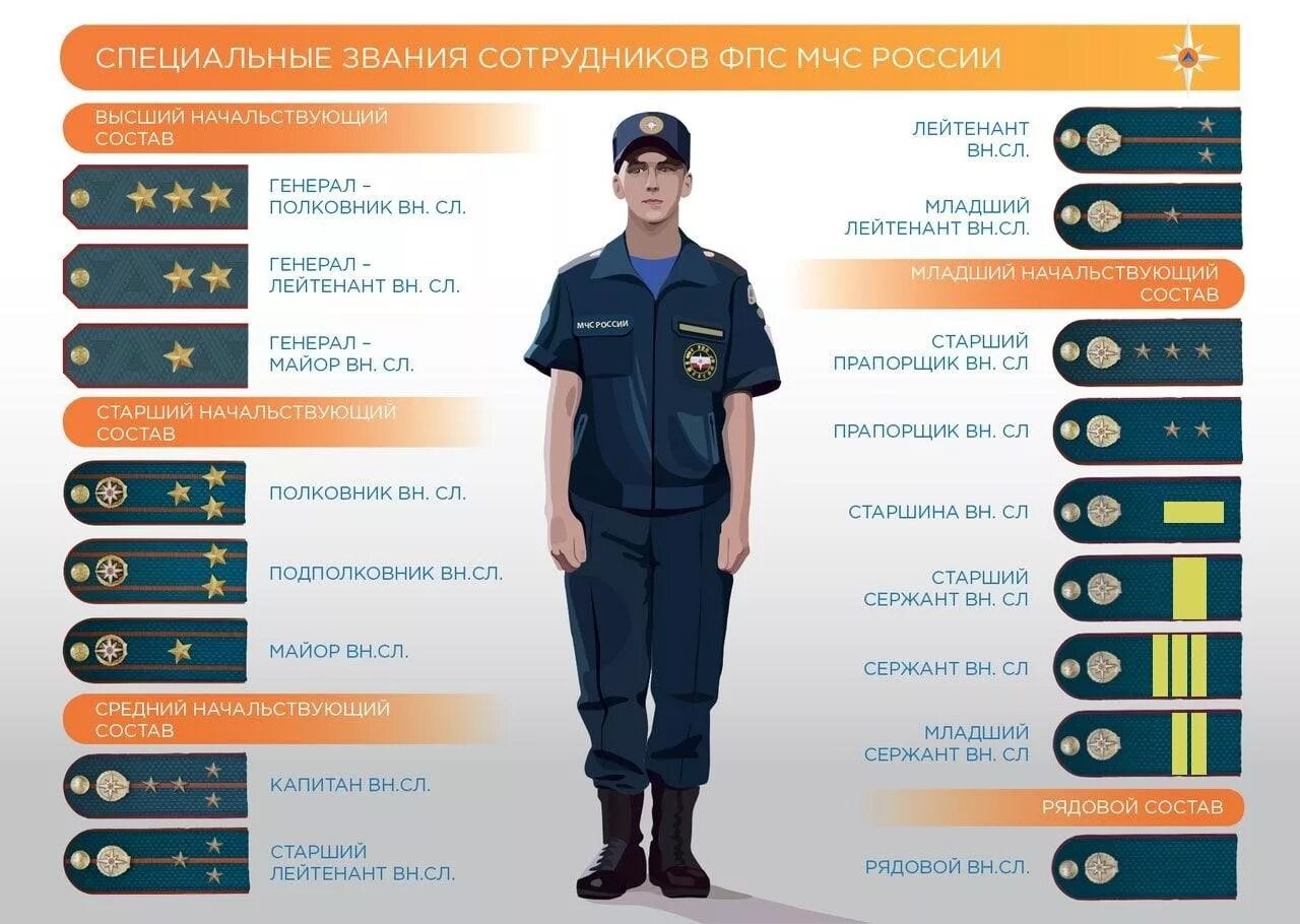 Звания МЧС России. Погоны и звания МЧС России в картинках. Звания МЧС погоны по порядку. Звания в МЧС России по возрастанию. Младшие звания в полиции