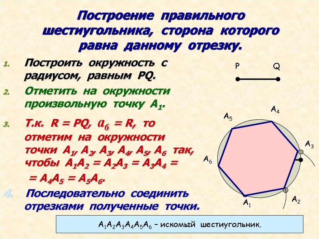 Алгоритм построения правильного шестиугольника. Алгоритм построения шестиугольника. Построение правильных многоугольников шестиугольник. Сторона правильного шестиугольника. Найдите площадь правильного шестиугольника со стороной 10