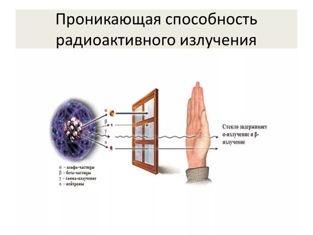 Почему радиоактивное излучение