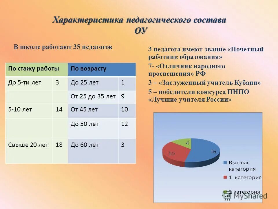 средний возраст преподавателей вузов россии. характеристика педагогического состава. характеристика педагогического состава. характеристика педагогического состава. характеристика педагогического состава.