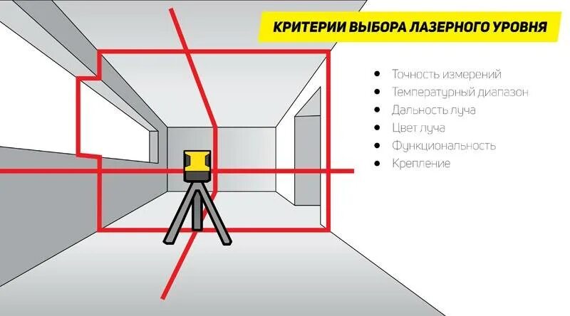 Как проверить лазерный уровень. Лазерный уровень 1 класса точности. лазерный нивелир флекс. лазерный уровень дальность луча. погрешность лазерного уровня.