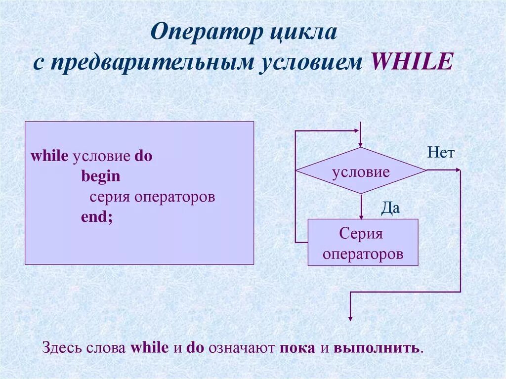 Цикл while c++ блок схема. Оператор цикла while. Укажите операторы цикла. Цикл for блок схема.