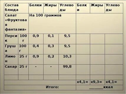 Как рассчитать калорийность блюда калькулятор