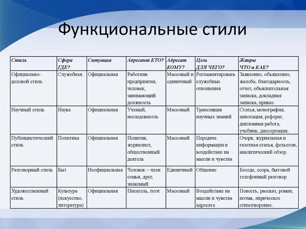 Функциональные стили тест