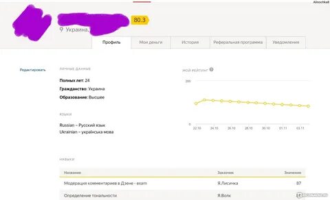 Альтернатива яндексу