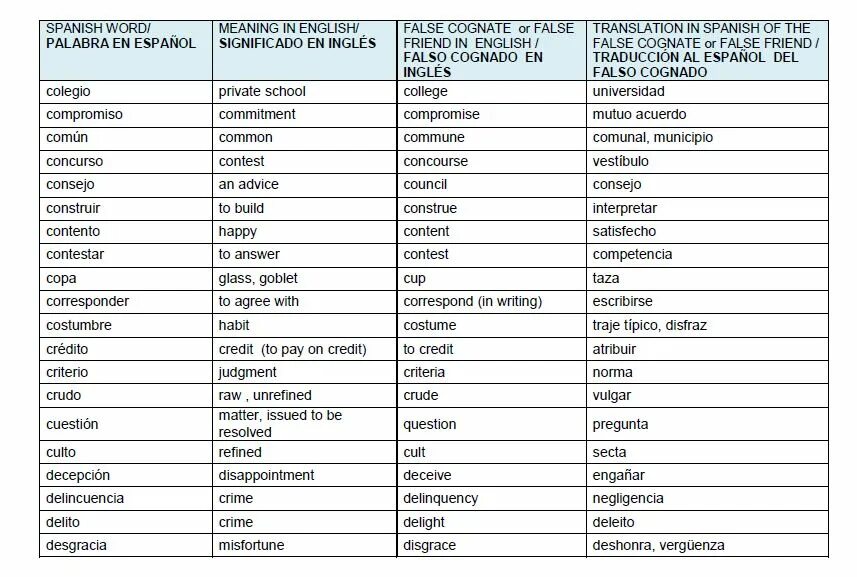 Слово друг в английском языке. False friends в английском. Ложные друзья Переводчика. Ложные друзья Переводчика в английском языке. False friends слова в английском.