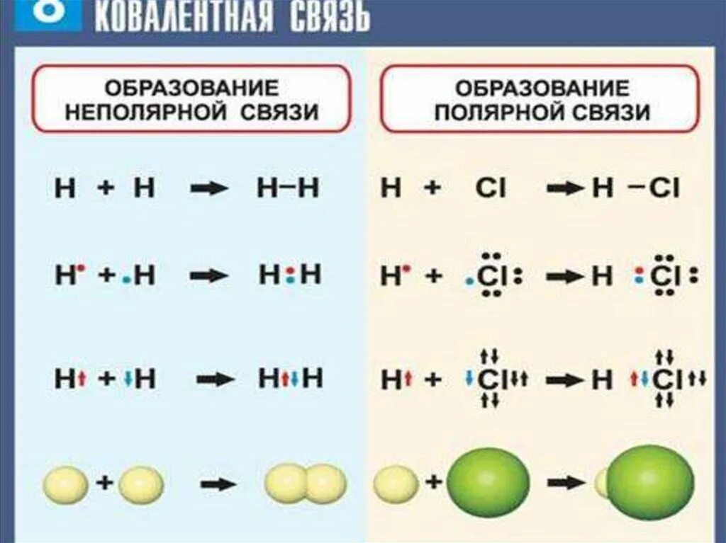 Ph3 ковалентная Полярная связь схема. Определите Тип химической связи презентация. Вид хим связи Fe. 1 Связь 2 связь 4 связь химия.