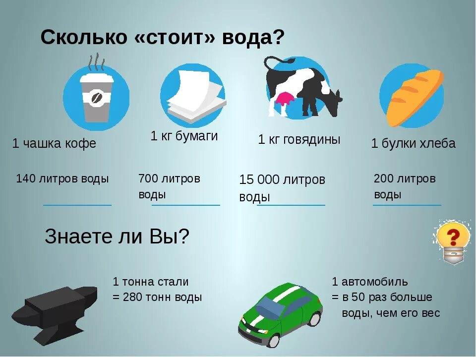 1 тонна воды в кубах