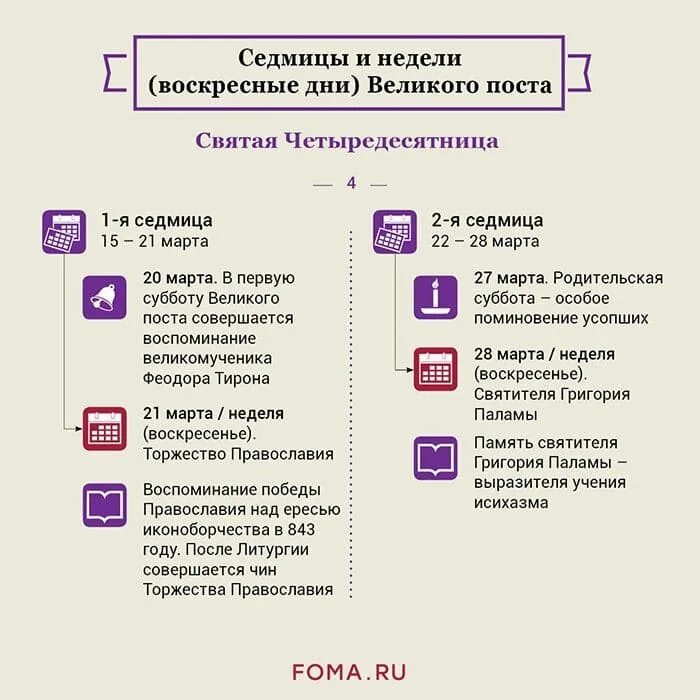 Подготовительные недели перед великим. Подготовительные седмицы к великому посту. Приготовительные недели к великому посту. Календарь Великого поста. Великий пост по дням для мирян.