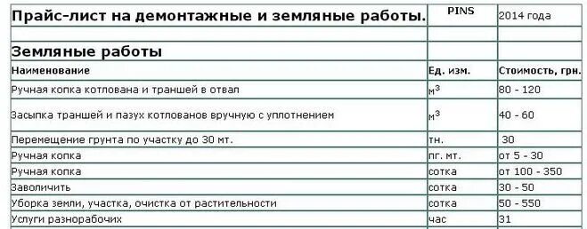 Расценки рытье траншеи вручную. Расценки на земельные работы. расценки на земляные работы. прайс на земляные работы. расценки на земляные работы вручную.