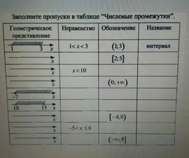 Заполни пропуски в таблице числовые промежутки ответы
