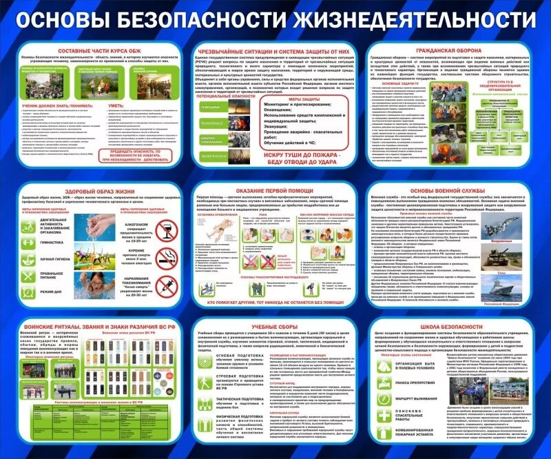 Стенд по безопасности жизнедеятельности. Основы безопасности жизнедеятельности стенд. Стенды в кабинет ОБЖ В школе. Стенды по основам безопасности жизнедеятельности.