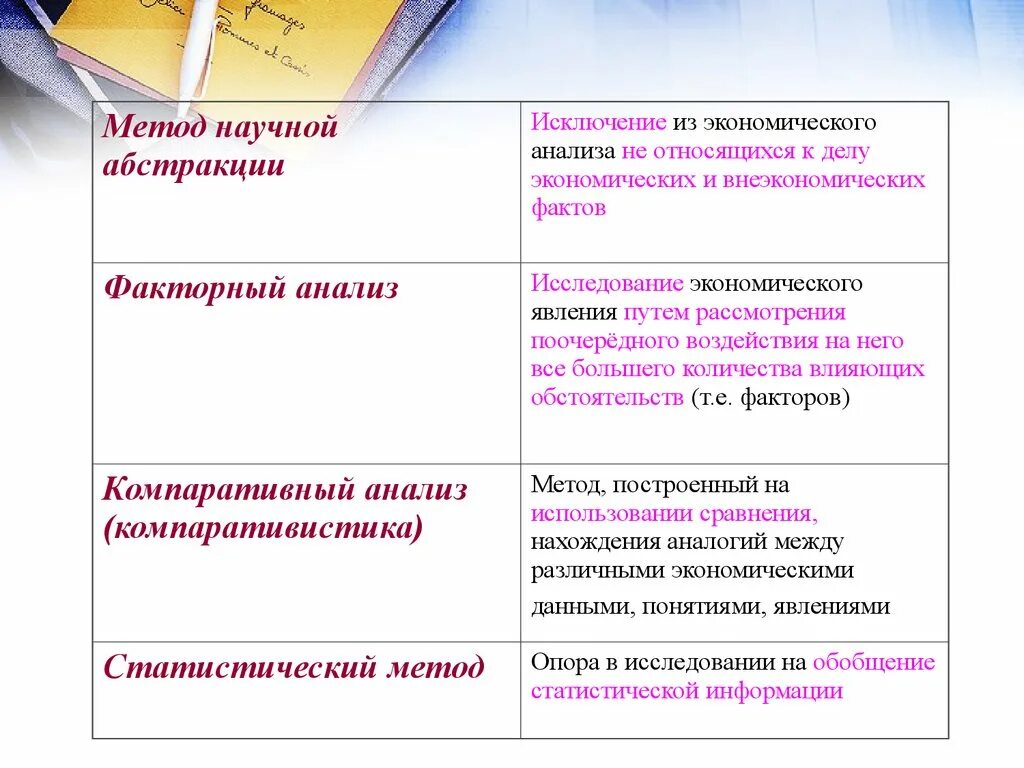 Научные методы экономических исследований. Пример метода научной Абстракции. Методы экономических исследований научная абстракция. Метод научной Абстракции в экономике. Методы исследования экономики метод научной Абстракции.