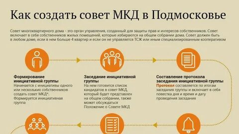 Создание тсж