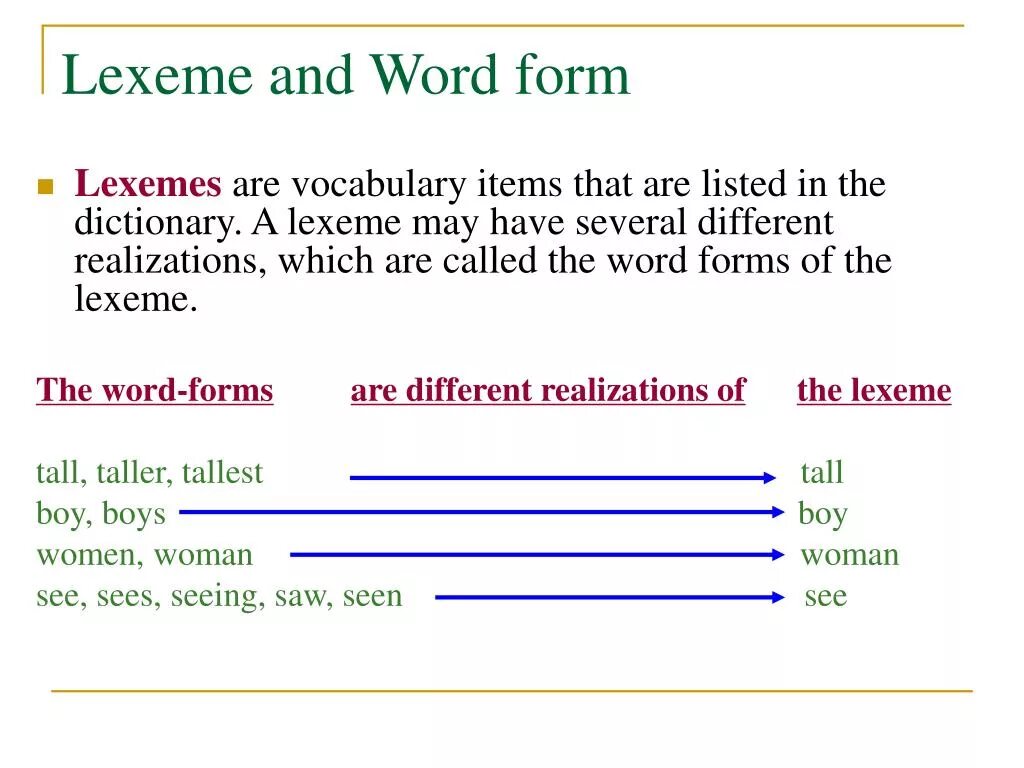 Word forms dictionary