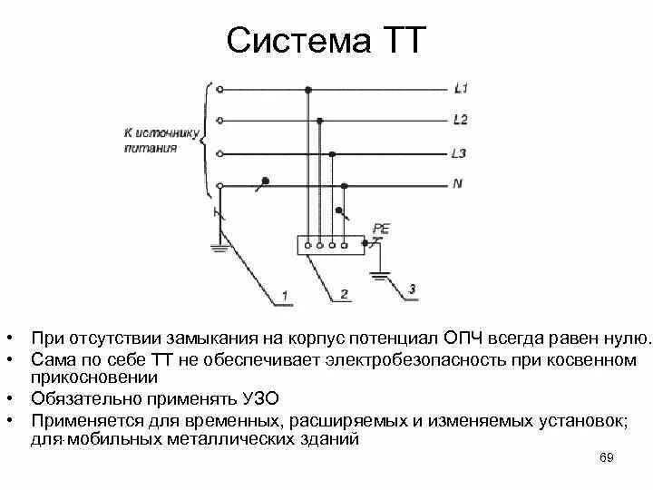 Что представляет собой система тт. Система заземления tt. схема заземления электроустановок до 1000. система tt для электроустановок напряжением до 1 кв. системы заземления электроустановок напряжением до 1 кв.