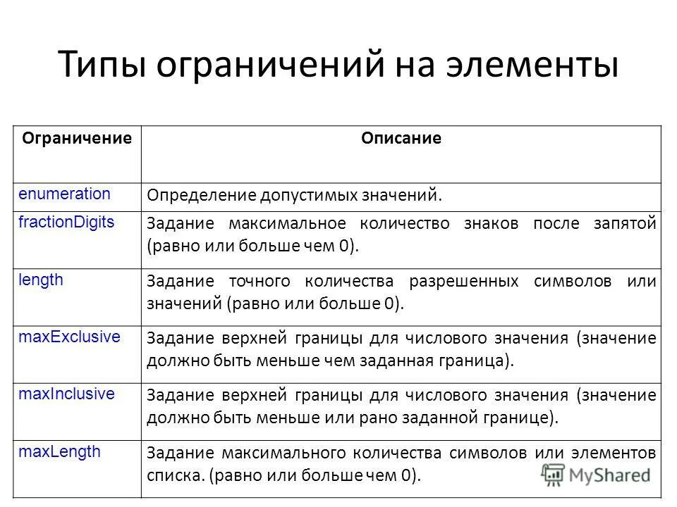 Ограничений элемент. Ограничений элемент