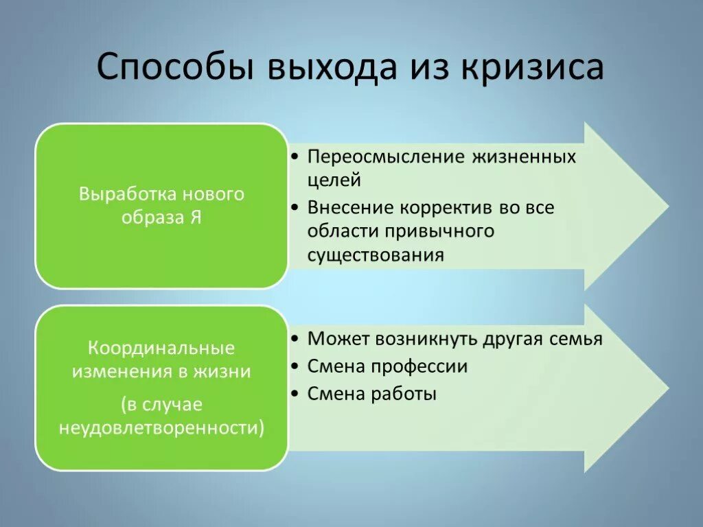 Как выйти из конфликтной ситуации. Схема вход выход. Схема вход выход процесс обратная. Выход из конфликтной ситуации. Выход из конфликтной ситуации.