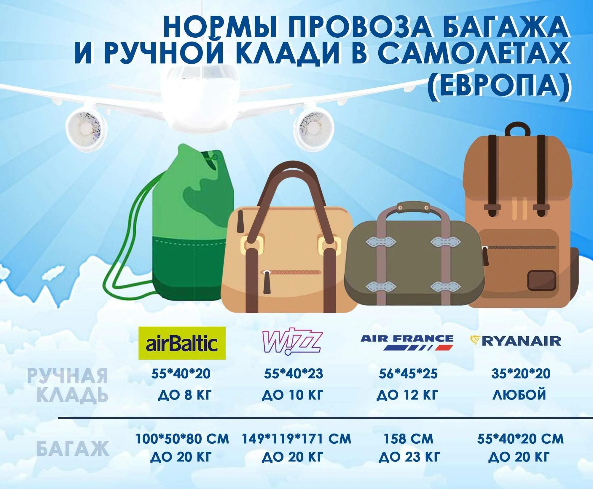 Багаж ручная кладь норма. Нормы ручной клади габариты. ручная кладь. ручная кладь в самолет. багаж и ручная кладь.