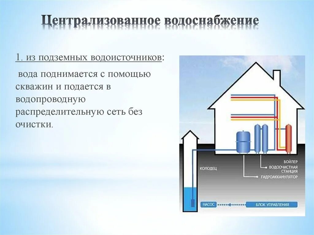 Для подачи воды используют. Схема централизованного водоснабжения. Схема работы централизованного водоснабжения. Источники водоснабжения классификация схема. Источники централизованного водоснабжения.