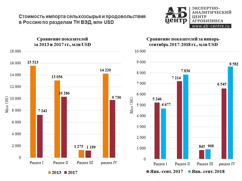Импорт пальмового масла 2020. Ставки ввозных таможенных пошлин 2020. Параллельный импорт в россии. Мировой рынок пшеницы 2021. Снижение таможенных пошлин.