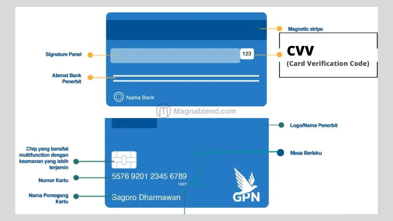 Код авторизации банка. CVV на карте ПСБ. Выполненные работы CVV. CVV Сингапура. CVV Миньон.