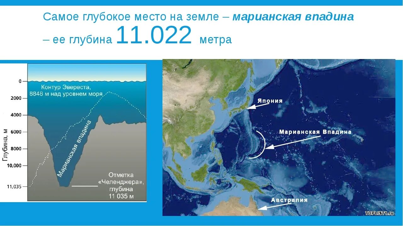 Глубина Марианского желоба в тихом океане. Марианская впадина глубина на карте мирового океана. Марианский жёлоб на карте Тихого океана. Тихий Марианский желоб глубина в метрах. Японское максимальная глубина