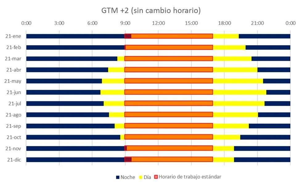 Gtm 8