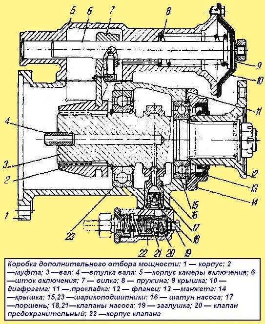 Коробка отбора мощности урал-55571. Привод 375-4202010. Коробка дополнительного отбора мощности. Коробка дополнительного отбора мощности. Кдом 5557-4202010.