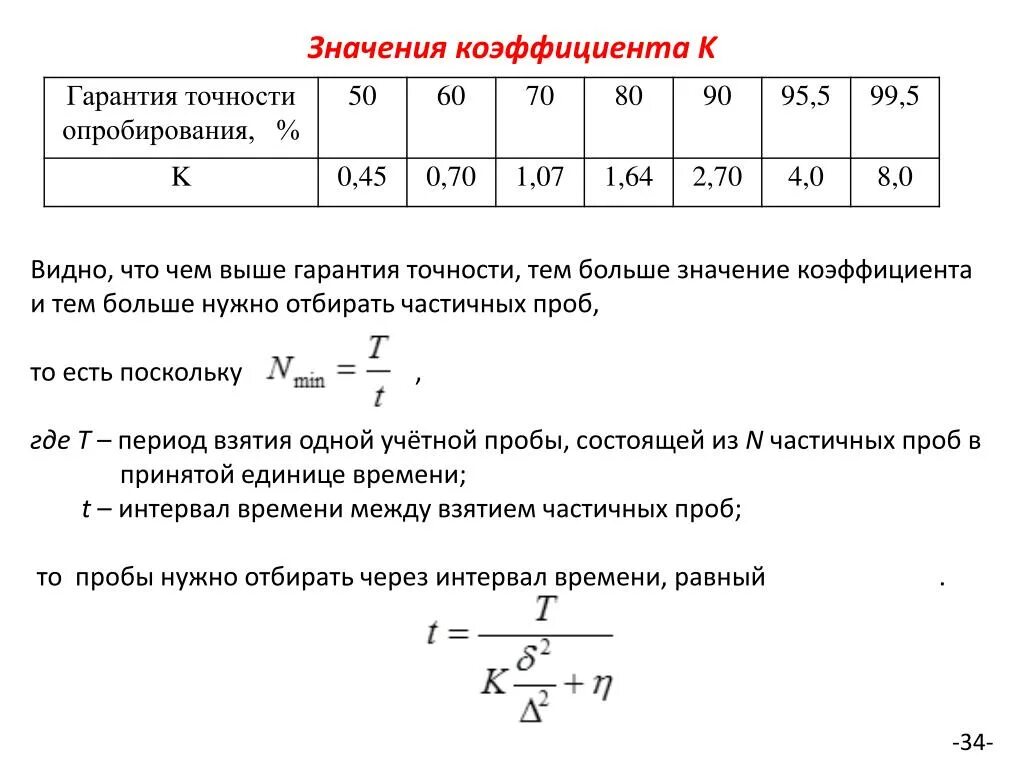 Что означает коэффициент 0. Коэф k. Найти значение коэффициента k. Гарантированная точность это. Значение коэффициента KD.