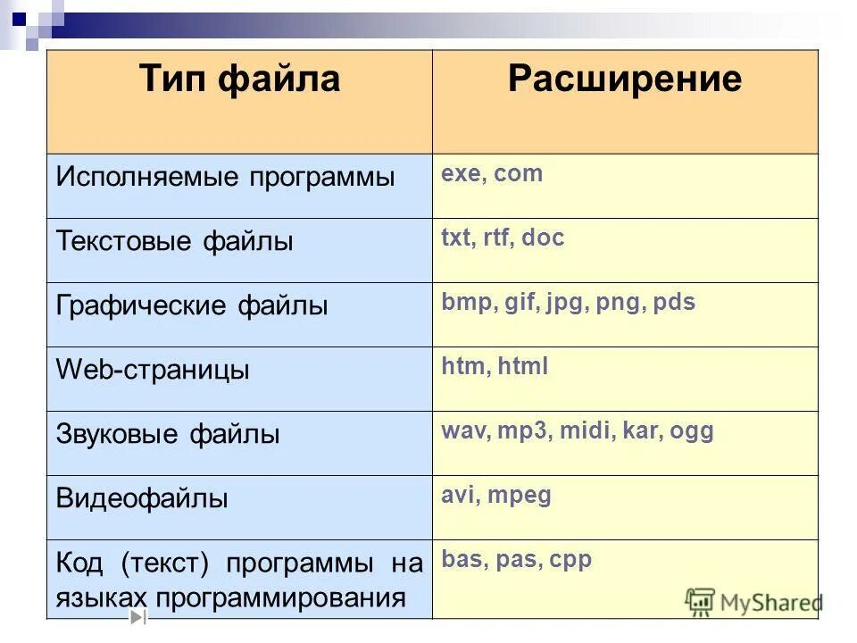 Исполняемые файлы windows