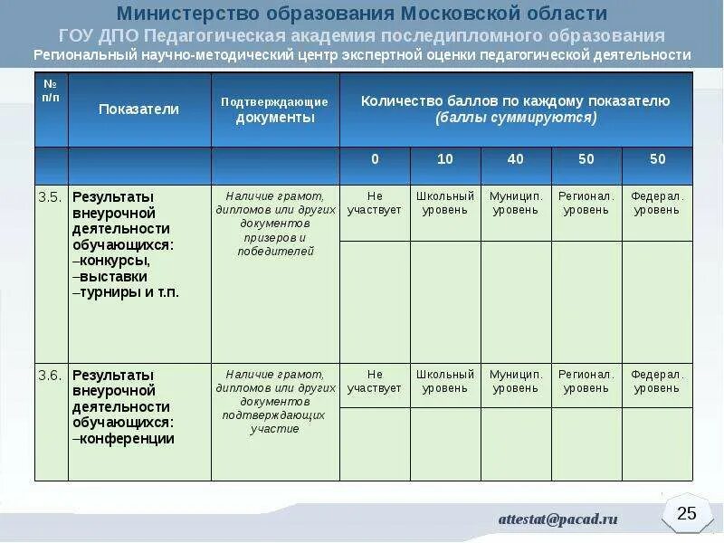 Показатели квалификации работника. Оценка квалификации персонала. оценка уровня квалификации персонала. показатели квалификации персонала. уровни квалификации. показатели уровней квалификации..