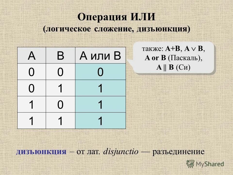 Логическое или. Логическая операция сложения. Или логическая операция. Операция или это логическое сложение.