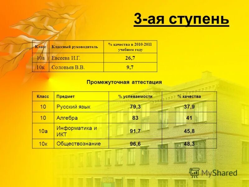 Русский язык 7 промежуточная аттестация