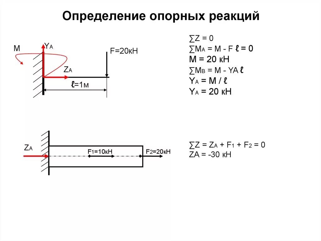 Определения сопротивления материалов. Сила реакции опоры сопромат. Как определить опорные реакции. Опорные реакции сопромат. Определение опорных реакций.