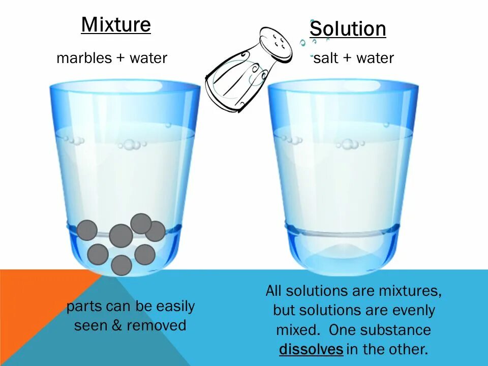 Mix solution. Mixtures. solution and mixture. mixture перевод. mixture and solution ideas.