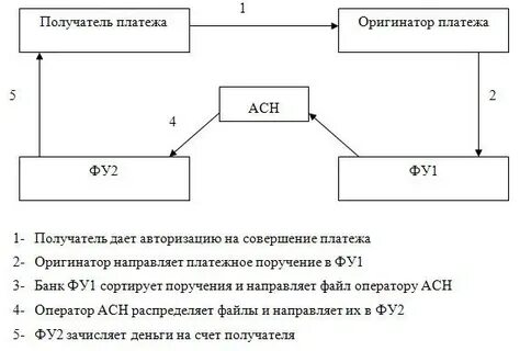 Операции по счету схема