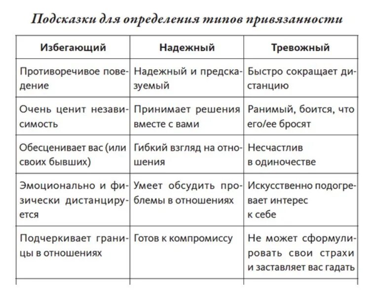 Как избавиться от тревожной привязанности. Типы привязанности. Тревожно-избегающий Тип привязанности. Тревожно-избешающий Тип привязанност. Тревожгый ЬИП привязаннлсти.