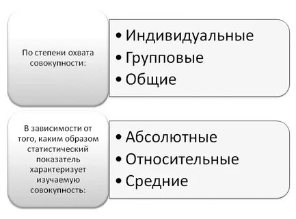 Охват единиц совокупности различают следующие виды