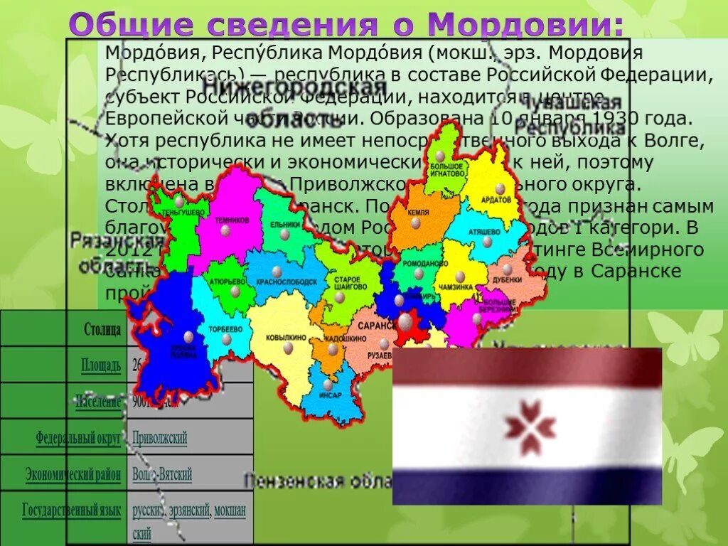 Какие районы входят в состав мордовии. Общие сведения о Мордовии. Республика Мордовия субъект Российской Федерации. Состав Мордовии Республики. Природные зоны Мордовии.