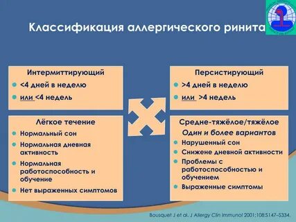 Течение аллергии