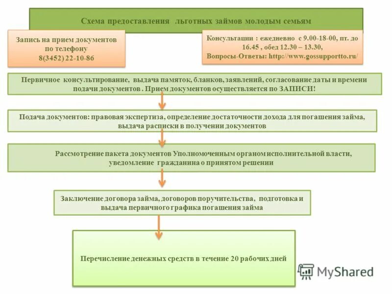 Гарантии для граждан предпенсионного возраста. Выдача лекарств. Кабинет льготной выдачи. Выдача лло. Выдача льготных.