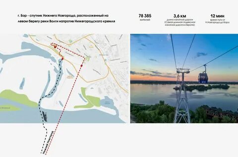 Проект город бор